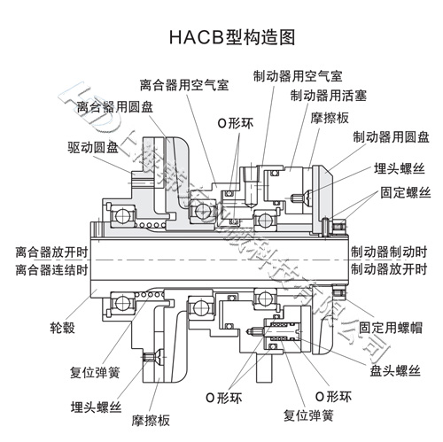 氣動離合制動器組