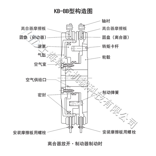 氣動離合制動器