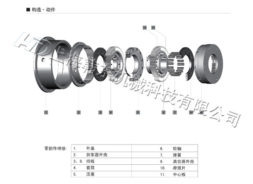 液壓濕式離合器