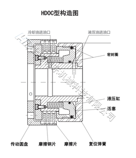 液壓濕式離合器