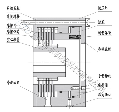 液壓制動器