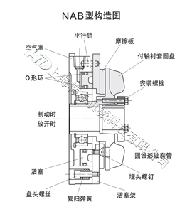 氣動制動器結構