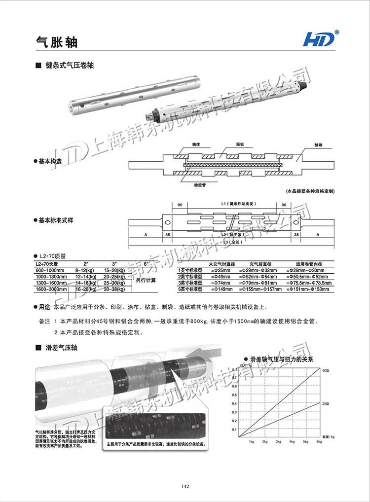 鍵條式氣脹軸圖紙參數