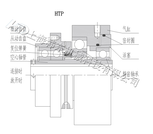 HTP齒合式氣動離合器構造圖