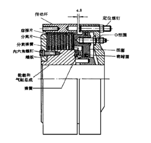 氣動離合器結構圖